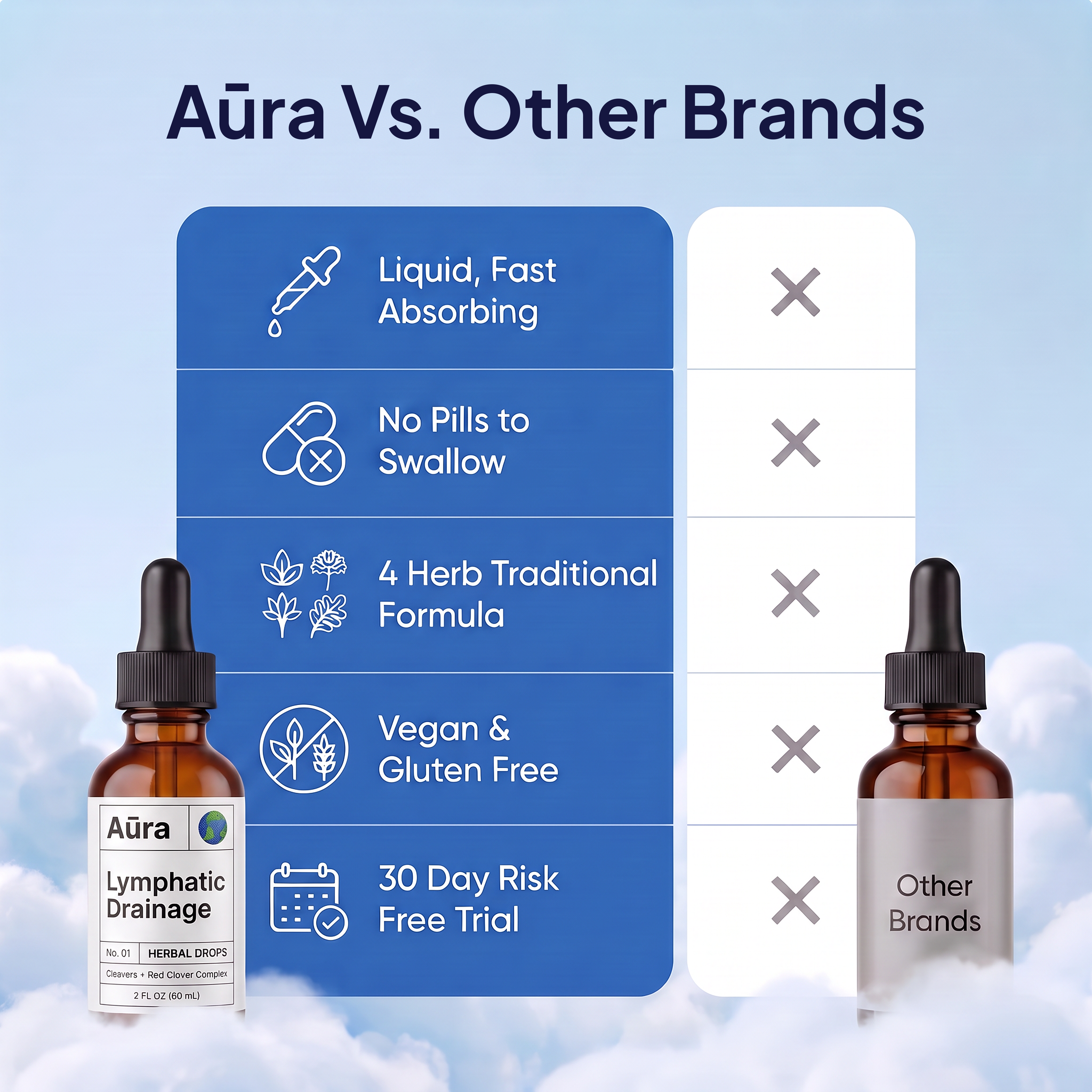 Aura vs other brands